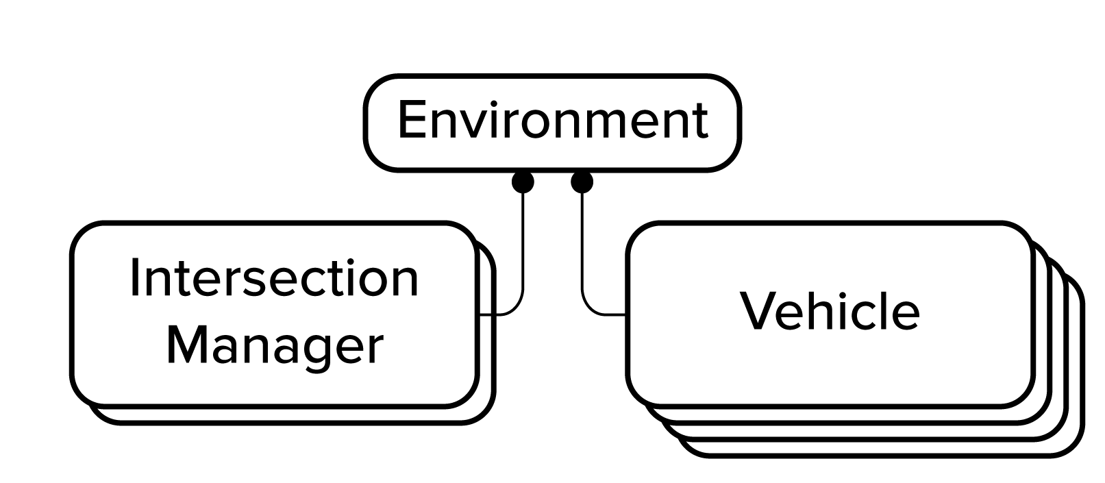 Algorithm API Structure